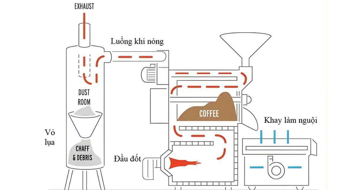 Bí kíp gia truyền cà phê phun sương muối rượu tại Phát Thành Coffee